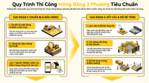 Quy trình thi công móng băng 2 phương